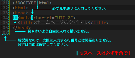 記述の際の注意