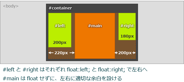 センター要素の作成